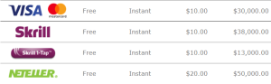 bet365 deposit options