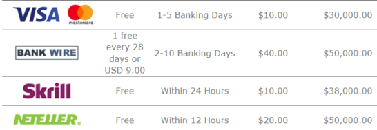 bet365 withdraw options