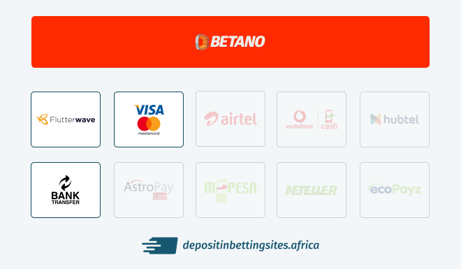 Betano deposit methods